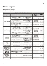 Предварительный просмотр 120 страницы LG RC80U2AV4D Owner'S Manual