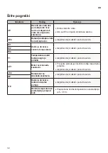 Предварительный просмотр 134 страницы LG RC80U2AV4D Owner'S Manual