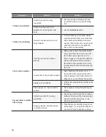 Предварительный просмотр 28 страницы LG RC8182*V*Z Series Owner'S Manual