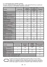 Предварительный просмотр 93 страницы LG RC81T1AP6M Owner'S Manual