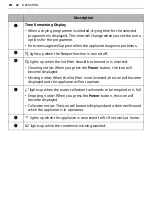 Предварительный просмотр 22 страницы LG RC81V5AV0Q Owner'S Manual