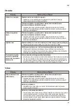 Предварительный просмотр 33 страницы LG RC81V9 Series Owner'S Manual