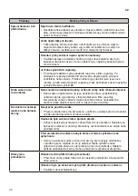 Предварительный просмотр 34 страницы LG RC81V9 Series Owner'S Manual