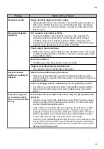 Предварительный просмотр 35 страницы LG RC81V9 Series Owner'S Manual