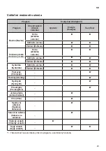 Предварительный просмотр 63 страницы LG RC81V9 Series Owner'S Manual