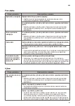 Предварительный просмотр 73 страницы LG RC81V9 Series Owner'S Manual