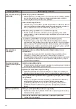 Предварительный просмотр 74 страницы LG RC81V9 Series Owner'S Manual