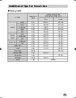 Предварительный просмотр 24 страницы LG RC9055 series Owner'S Manual