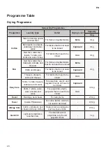 Предварительный просмотр 20 страницы LG RC90U2AV2E Owner'S Manual