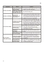 Предварительный просмотр 34 страницы LG RC90U2AV2E Owner'S Manual