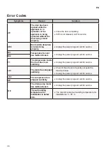 Предварительный просмотр 36 страницы LG RC90U2AV2E Owner'S Manual