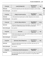 Предварительный просмотр 115 страницы LG RC90V9 V2W Series Owner'S Manual