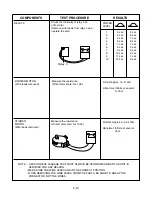 Предварительный просмотр 28 страницы LG RCS10A Service Manual