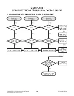 Предварительный просмотр 64 страницы LG RCT689H Service Manual