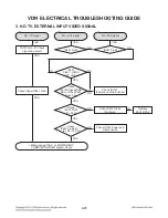 Предварительный просмотр 66 страницы LG RCT689H Service Manual