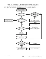 Предварительный просмотр 67 страницы LG RCT689H Service Manual