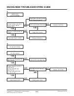 Предварительный просмотр 112 страницы LG RCT689H Service Manual