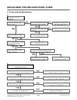 Предварительный просмотр 114 страницы LG RCT689H Service Manual