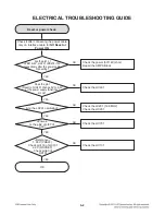 Предварительный просмотр 121 страницы LG RCT689H Service Manual