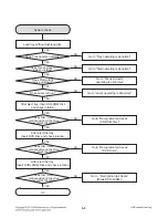 Предварительный просмотр 122 страницы LG RCT689H Service Manual