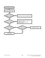 Предварительный просмотр 123 страницы LG RCT689H Service Manual