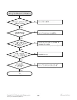 Предварительный просмотр 128 страницы LG RCT689H Service Manual