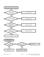 Предварительный просмотр 129 страницы LG RCT689H Service Manual