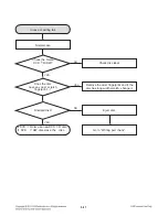 Предварительный просмотр 130 страницы LG RCT689H Service Manual