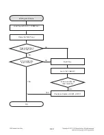 Предварительный просмотр 131 страницы LG RCT689H Service Manual