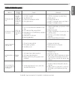 Preview for 137 page of LG RCWFH Series Instruction Manual