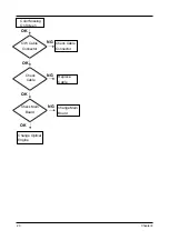 Preview for 31 page of LG RD-JS31 Service Manual