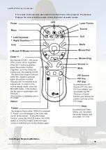 Preview for 10 page of LG RD-JT40 1024X768 XGA Service Manual