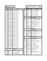 Preview for 28 page of LG RE-21CB50VX Service Manual