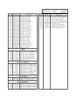 Предварительный просмотр 23 страницы LG RE-21CC20MX Service Manual