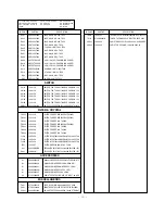 Preview for 29 page of LG RE-28CB80RX Service Manual