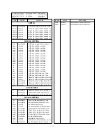 Предварительный просмотр 37 страницы LG RE-28FZ30RQ Service Manual