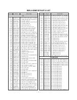 Предварительный просмотр 32 страницы LG RE-44SZ21RD Service Manual