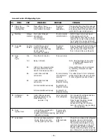 Preview for 16 page of LG REFRIGERATOR Service Manual