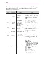 Preview for 192 page of LG Regard MFL67640001 Owner'S Manual