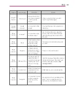 Preview for 193 page of LG Regard MFL67640001 Owner'S Manual