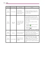 Preview for 194 page of LG Regard MFL67640001 Owner'S Manual