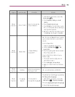 Preview for 195 page of LG Regard MFL67640001 Owner'S Manual