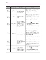 Preview for 196 page of LG Regard MFL67640001 Owner'S Manual