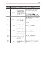 Preview for 197 page of LG Regard MFL67640001 Owner'S Manual