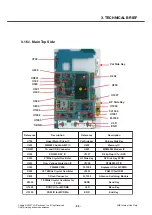 Preview for 94 page of LG Renoir KC910 Service Manual