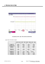 Preview for 109 page of LG Renoir KC910 Service Manual