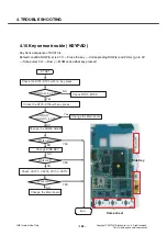 Preview for 141 page of LG Renoir KC910 Service Manual