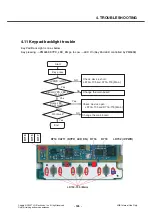 Preview for 144 page of LG Renoir KC910 Service Manual