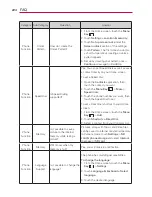 Preview for 226 page of LG Revolution User Manual