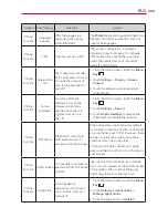 Preview for 227 page of LG Revolution User Manual